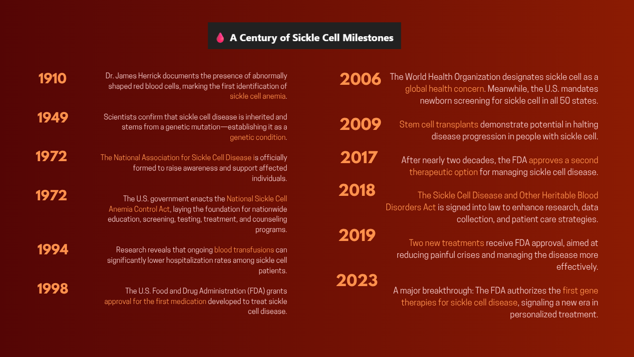 Sickle Cell Disease Timeline