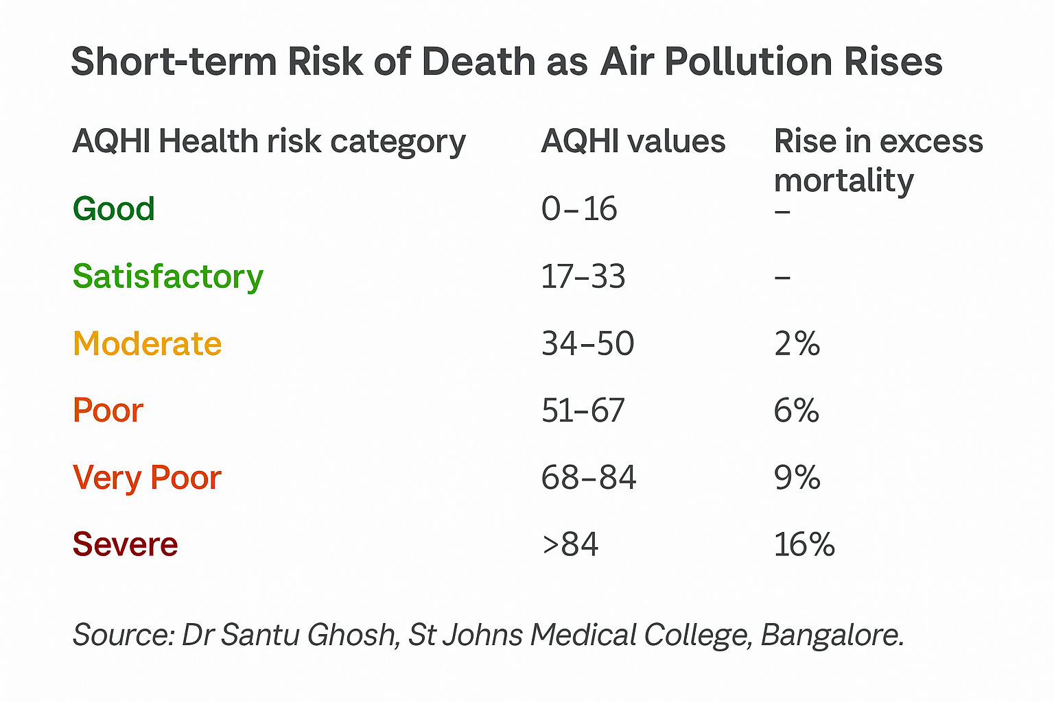 AQHI Source: Dr Santu Ghosh