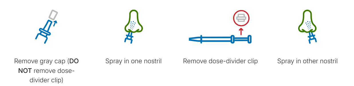 How To Use Flumist?