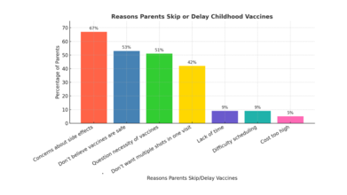 Why Are Parents Skipping Shots?