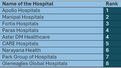 Times Network Ranking