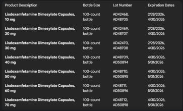 How to check which medications have been recalled?