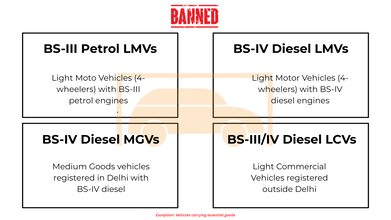 GRAP 3 restrictions on vehicles
