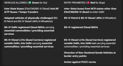 What vehicles are allowed?