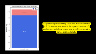 men and women affected by oral cancer cases