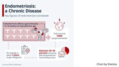 This Is Endometriosis