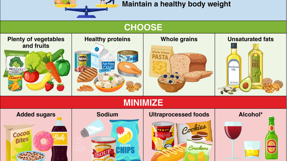 Shift to Plant-Based Proteins, Low-Fat Dairy To Boost Heart Health: American Heart Association
