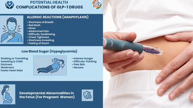 India To Strictly Inspect GLP-1 Drugs To Curb Misuse: Govt Flags Risks Amid Weight-loss Hype