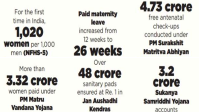 From Free Medicines To Nutrition Needs: India Supporting Women At Every Stage Of Life, Says PM Modi