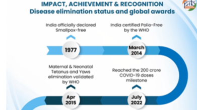 World Immunization Week: Vaccines Are Like Insurance, They’re Safe—Take Them, Says Dr NK Arora | Exclusive