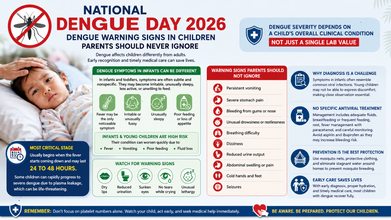 National Dengue Day 2026: Dengue Warning Signs in Children Parents Should Never Ignore