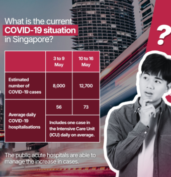 Singapore Reports 12,700 COVID Cases: Know All About NB.1.8.1 Variant