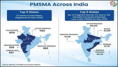 India's Maternal Mortality Ratio Drops From 130 To 87 In Last 10 Years: Govt