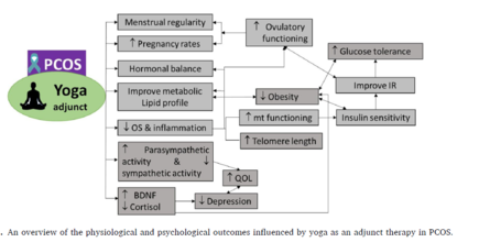 Credit: Journal of Ayurveda and Integrative Medicine