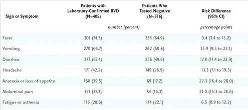 Bundibugyo Ebola: The Unusual Symptoms Seen In Infected Patients