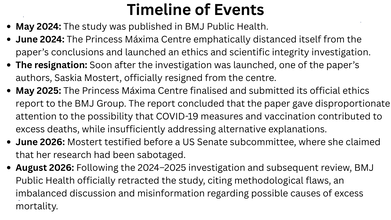 BMJ Public Health Retracts Controversial COVID Vaccine Study Cited In US Senate Hearing