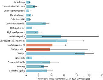 From Climate Change To AMR To Obesity: 17 Global Health Threats By 2100, Lancet Warns