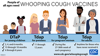 Pertussis Vaccine Cuts Whooping Cough Risk By 96% In Young Children: US CDC Study