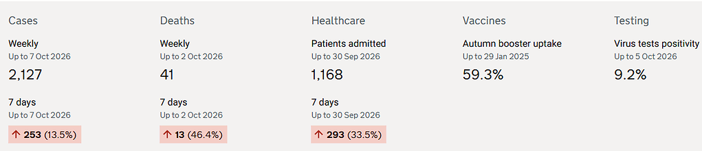 American COVID Drives Cases And Deaths Up In UK: Unusual XFG Symptoms To Watch For