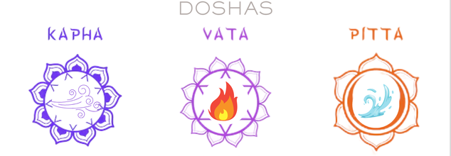 Kapha, Pitta, or Vata? How Your Dosha Affects Your Health