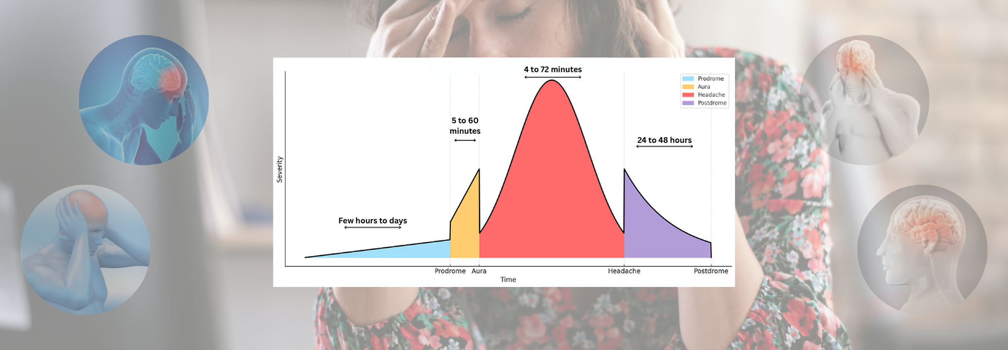 The Four Phases Of A Migraine | Health and Me