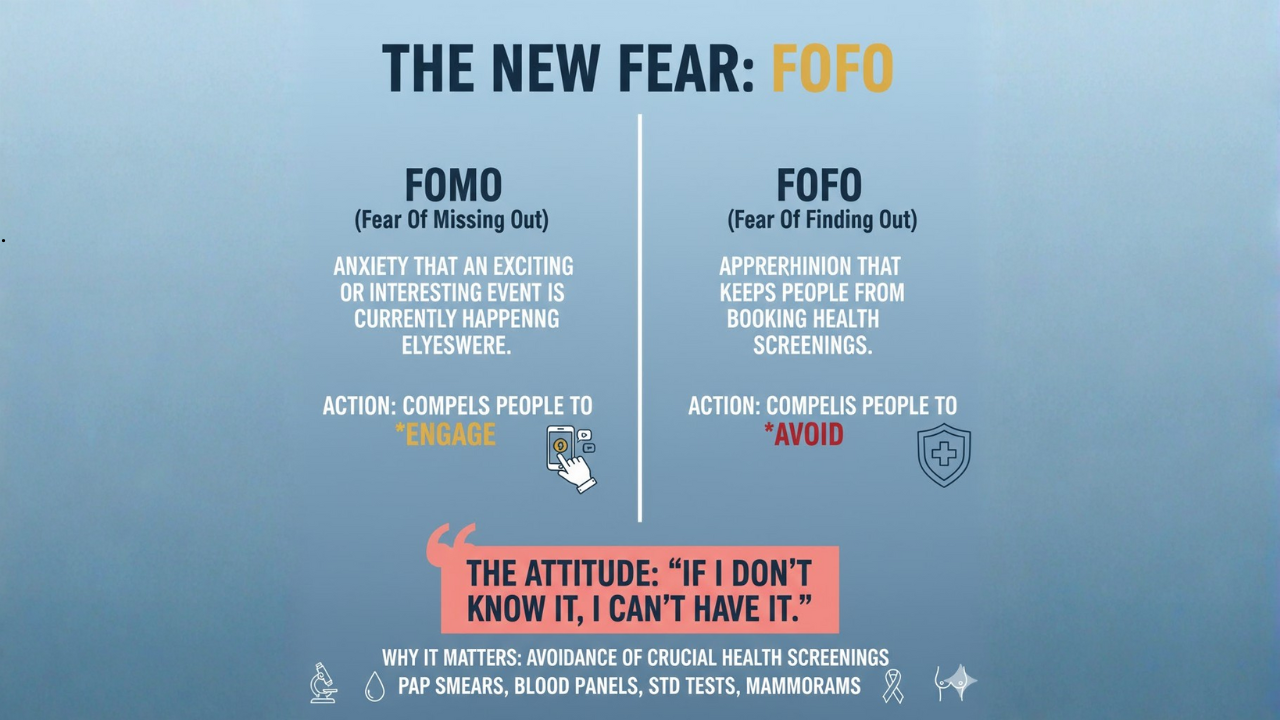 If FOMO Makes You Engage, FOFO Makes You Avoid