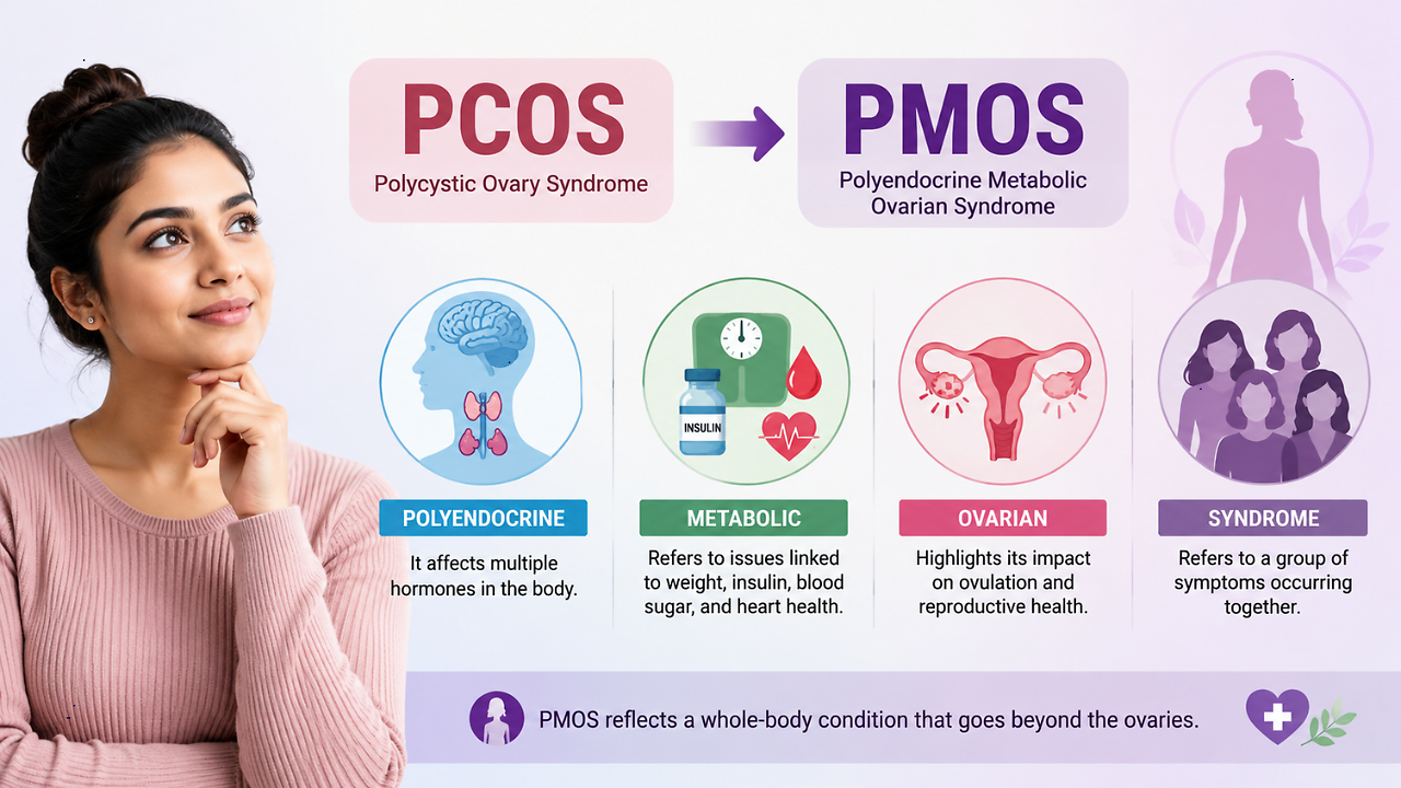 PCOS Is Now PMOS: What The Name Change Means For Millions Of Women ...
